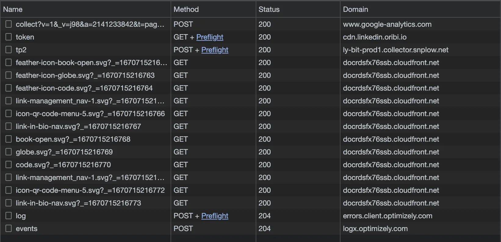 Netzwerkanalyse von bit.ly zeigt eingebundene externe Analyse-Tools